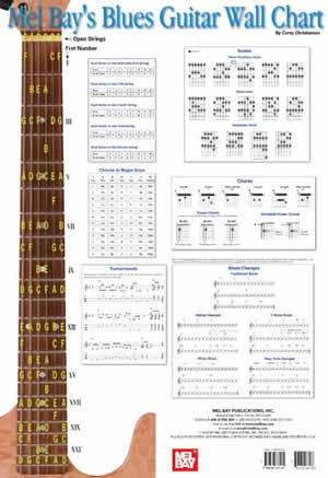 Blues Guitar Wall Chart 20150 upc 796279087568