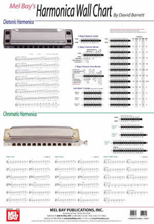 Harmonica Wall Chart 20291 upc 796279088299