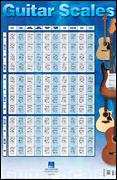 Guitar Scales Poster