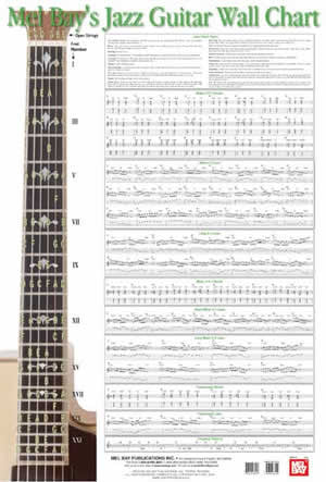 Jazz Guitar Wall Chart 20128   upc 796279087537