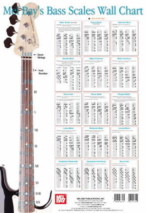 Bass Scales Wall Chart   upc 796279087544