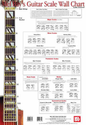 Guitar Scale Wall Chart 20154   upc 796279087520