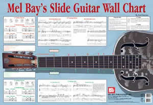 Slide Guitar Wall Chart 20166   upc 796279087506