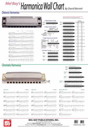 Harmonica Wall Chart 20291   upc 796279088299