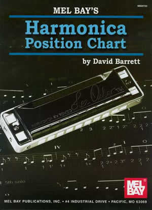 Harmonica Position Chart 20720   upc 796279096287