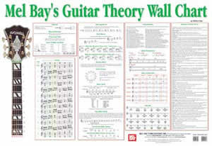 Guitar Theory Wall Chart 20746   upc