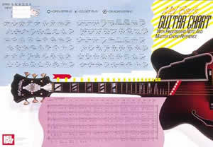 Guitar Master Chord Wall Chart 94401   upc 796279008839