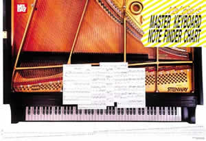 Keyboard Master Note Finder Wall Chart 94402   upc 796279008846