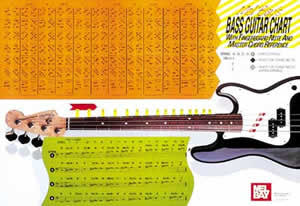 Electric Bass Guitar Wall Chart 94403   upc  111255