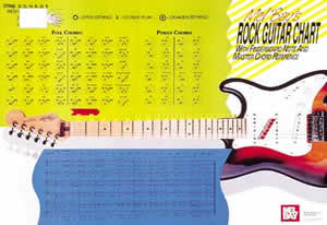 Rock Guitar Master Chord Wall Chart 94404   upc 796279008860