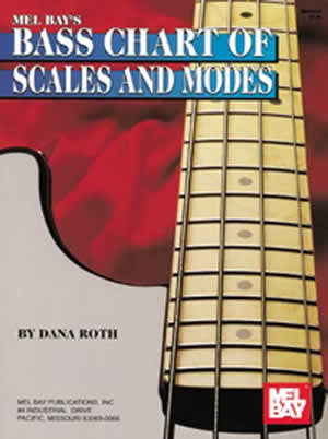 Bass Chart of Scales and Modes   upc 796279022590