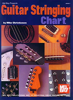 Guitar Stringing Chart 99617   upc 796279076647